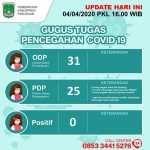 Satgas Covid-19 Kabupaten Pasuruan: Belum Ada yang Positif Terinfeksi