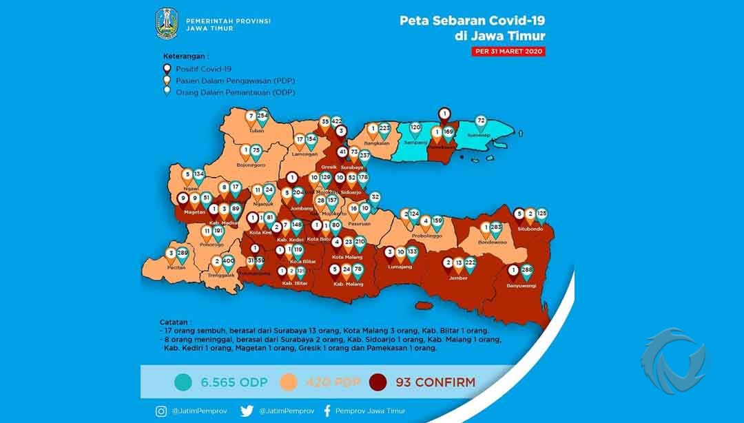 Makin Melambat, Berikut <em>Update</em> Corona di Jawa Timur Per Rabu 1 April 2020