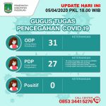 Satu PDP Negatif Hasil Rapid Test Kabupaten Pasuruan Meninggal