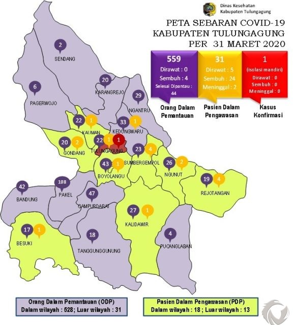 Satgas Penanggulangan Covid-19 Tulungagung Tracking Puluhan Warga