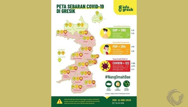 Rapid Test Massif, Positif Covid-19 Gresik Langsung Meroket Jadi 122 Orang