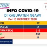 Kasus Covid-19 di Ngawi Bertambah, Warga Diimbau Tetap Patuhi Prokes