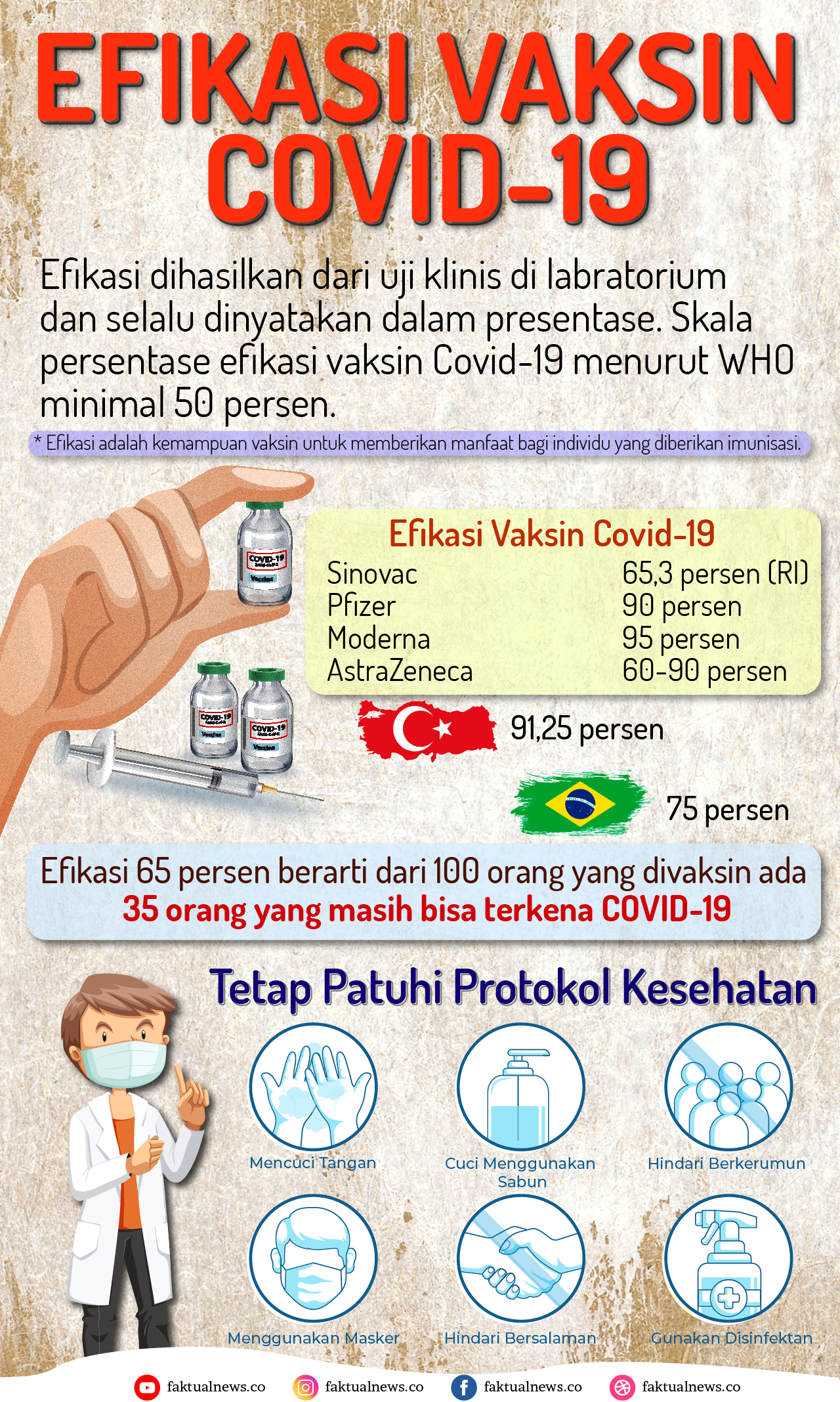 Efikasi Vaksin Covid-19