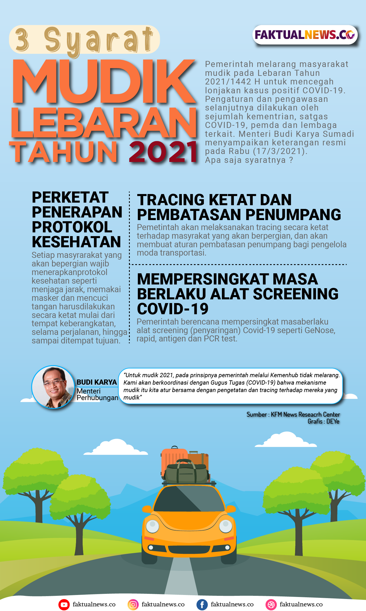 Infografis 3 Syarat Mudik 2021