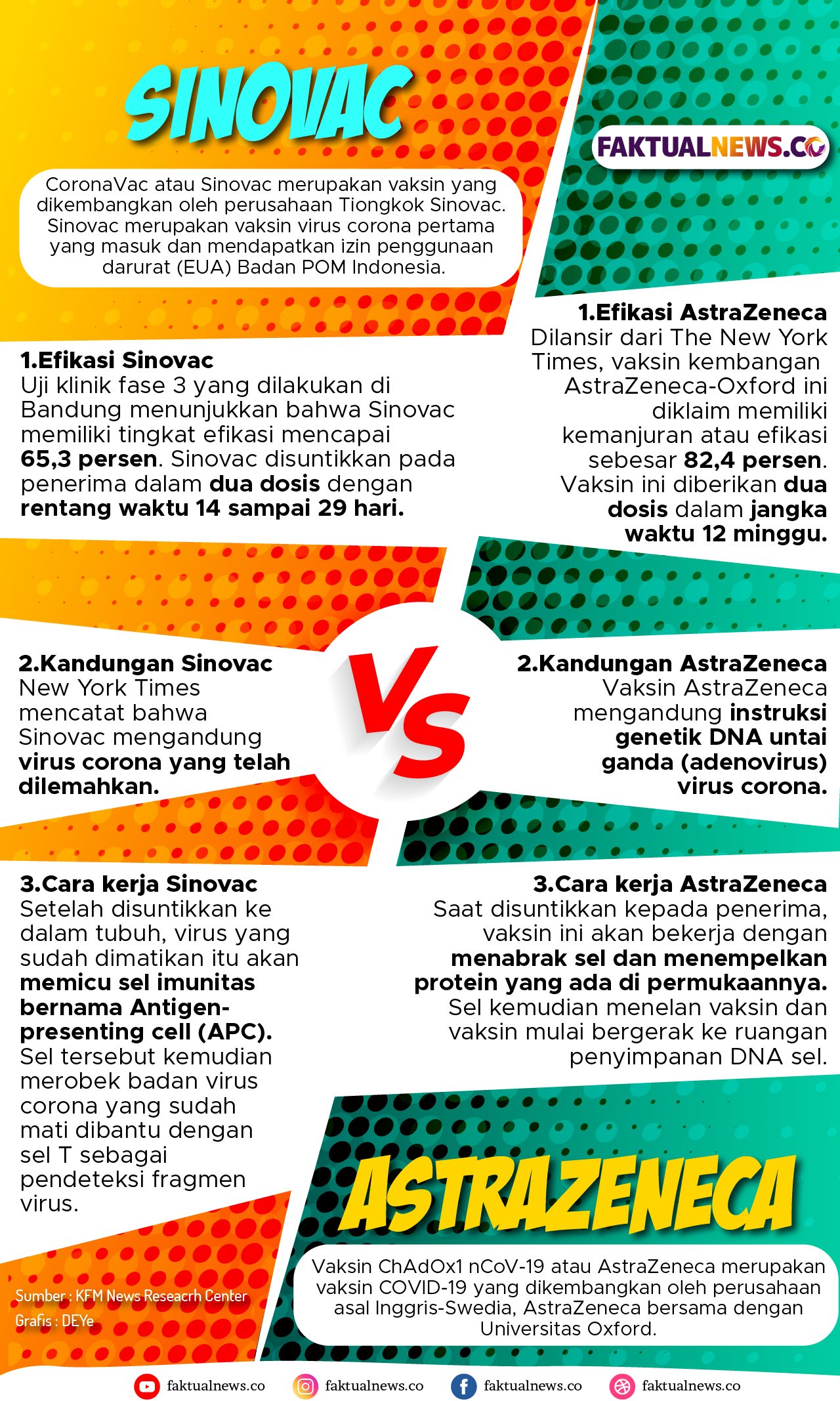 Infografis Perbedaan Vaksin Sinovac dan AstraZeneca