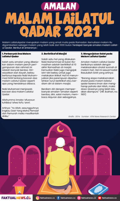 Amalan Malam Lailatul Qadar 2021 - FaktualNews.co