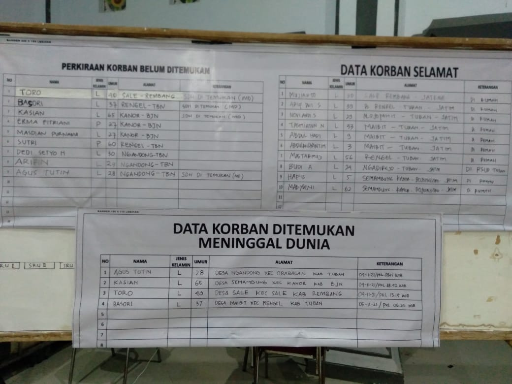 Lima Orang Korban Perahu Terbalik di Bojonegoro Belum Ditemukan