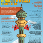 Penggunaan Pengeras Suara di Masjid dan Musala Sesuai kemenag