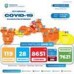 Tiga Pasien Covid-19 Meninggal di Situbondo