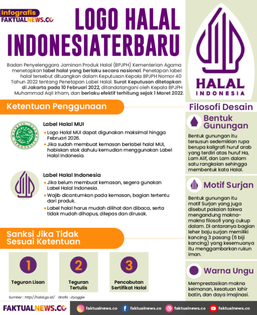 Kemenag Terbitkan Logo Halal Indonesia Terbaru