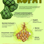 Makna dan Filosofi Ketupat Bagi Orang Jawa