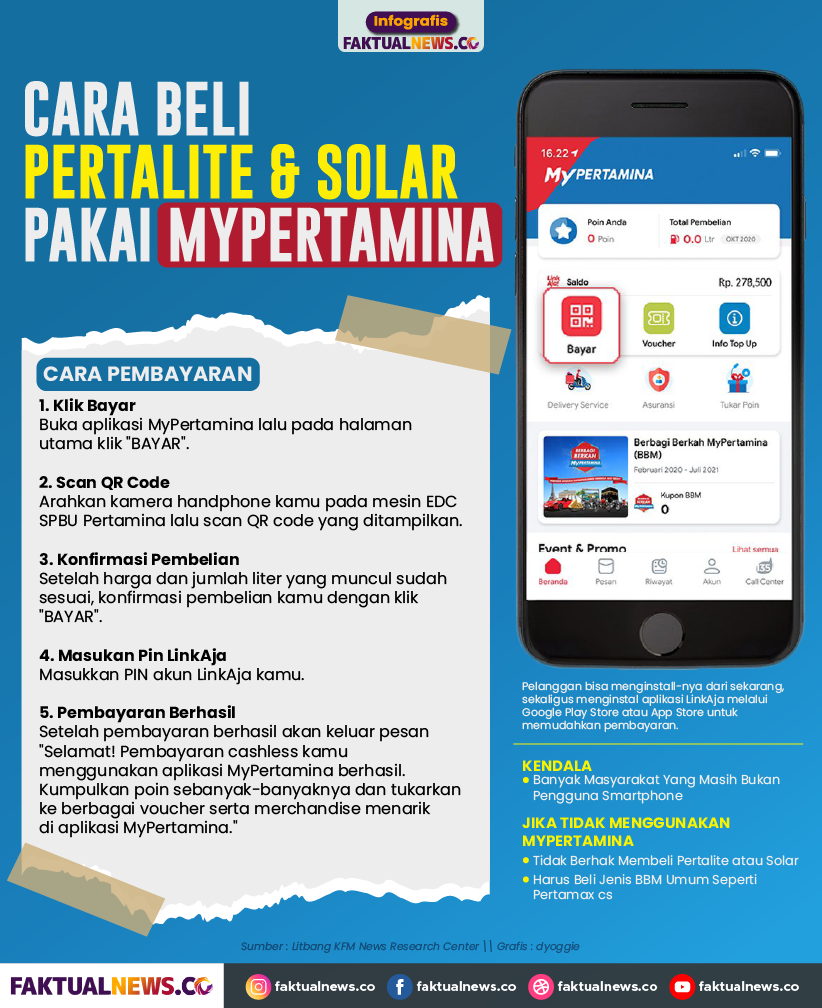 Cara Beli Pertalite & Solar pakai MyPertamina