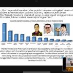Survei Polstat: Prabowo Paling Atas, Moeldoko Jadi Alternatif Capres 2024