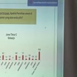 Survei ARCI: Elektabilitas Partai dan Kader Muda PDI Perjuangan di Sidoarjo Naik