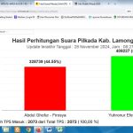 KPU Lamongan Selesaikan 99 Persen Pengunggahan Data Pilkada 2024 di Sirekap