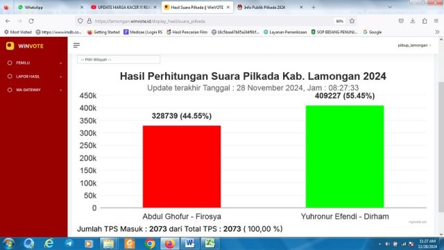 KPU Lamongan Selesaikan 99 Persen Pengunggahan Data Pilkada 2024 di Sirekap