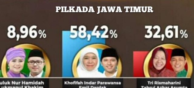 Berdasarkan Quick Count, Pasangan Khofifah- Emil Dardak Unggul di Nganjuk