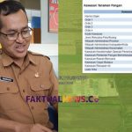 Dinas PUPR Jombang Tegaskan Pabrik Karet di Sengodorejo Berdiri di LahanHijau, Harus Dipindah
